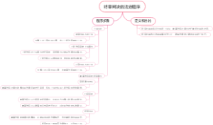 终审判决的法定程序