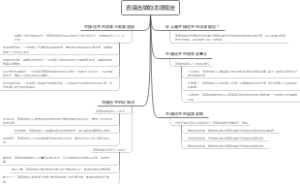直接选举的法律规定