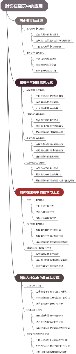 雕饰在建筑中的应用