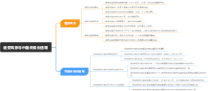 建安风骨与中国传统价值观