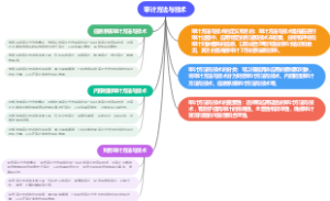 审计方法与技术
