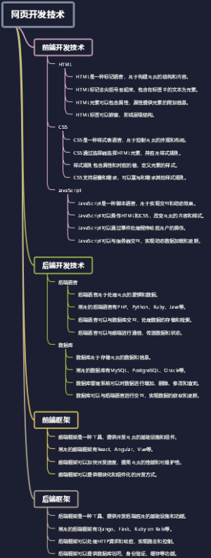 网页开发技术