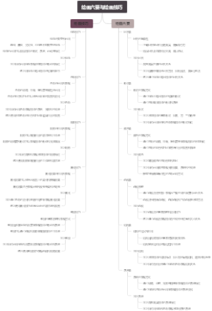 绘画六要与绘画技巧