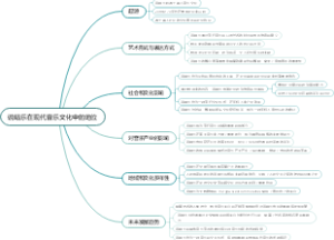 说唱乐在现代音乐文化中的地位