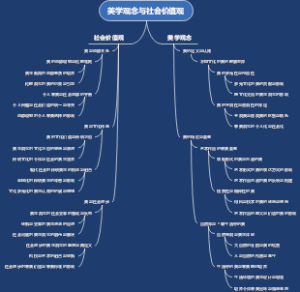 美学观念与社会价值观