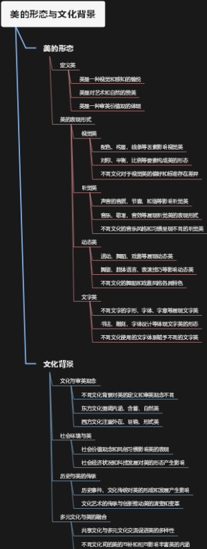 美的形态与文化背景