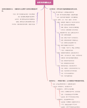 自然科学唯物主义