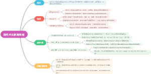 现代主义家具风格