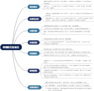 海德的归因理论