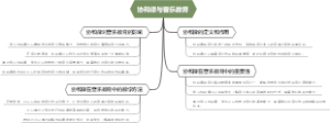 协和律与音乐教育