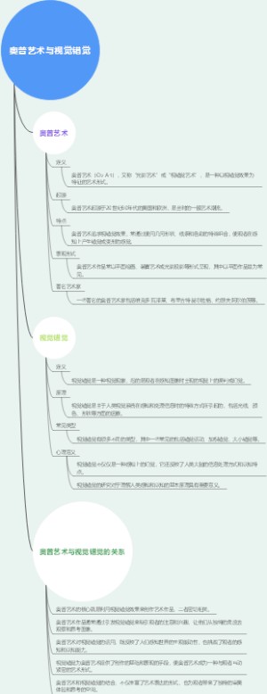奥普艺术与视觉错觉