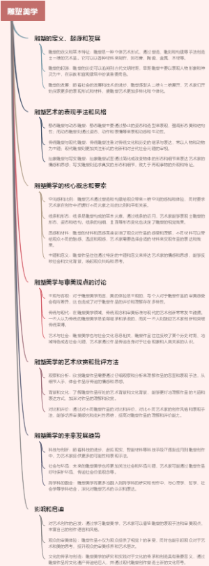 雕塑美学
