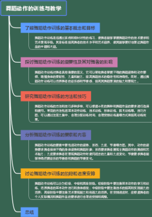 舞蹈动作的训练与教学
