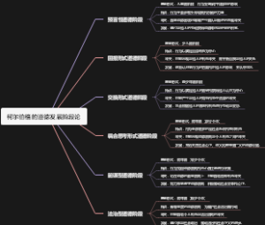柯尔伯格的道德发展阶段论