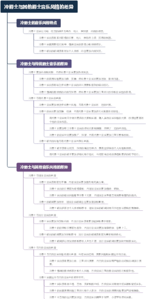 冷爵士与其他爵士音乐风格的差异
