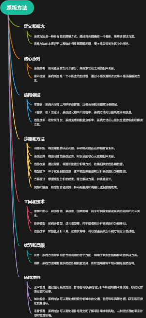 系统方法