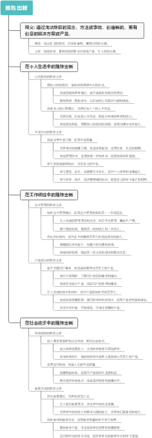 推陈出新