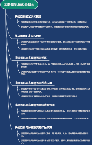 实验摄影与多重曝光