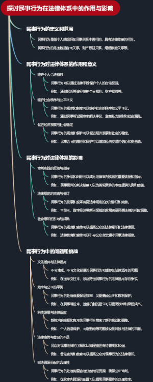 探讨民事行为在法律体系中的作用与影响