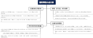 国际舞蹈小品大赛