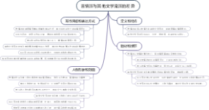 言情派与其他文学流派的差异