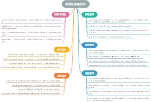 直观绘画的技巧