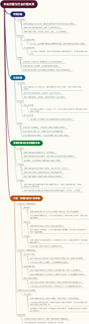 审美价值与社会价值关系