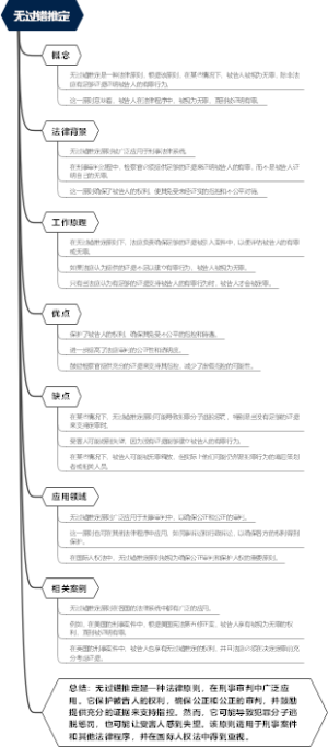 无过错推定