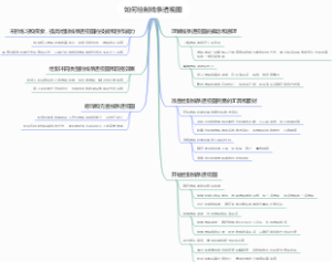 如何绘制线条透视图