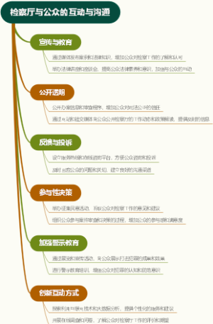 检察厅与公众的互动与沟通