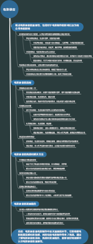 电影录音