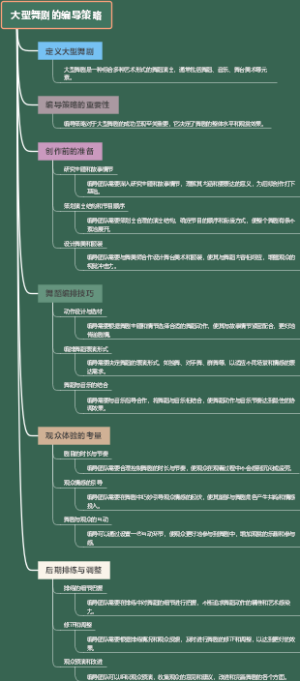 大型舞剧的编导策略