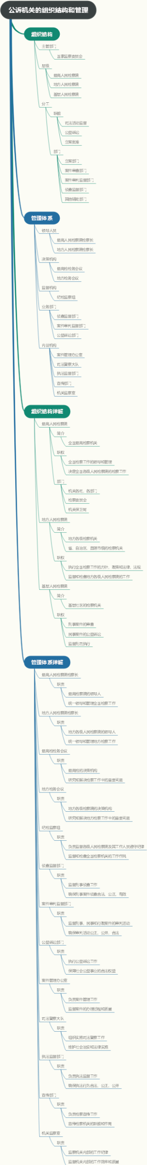 公诉机关的组织结构和管理