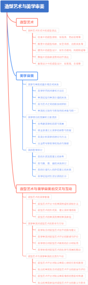 造型艺术与美学审美