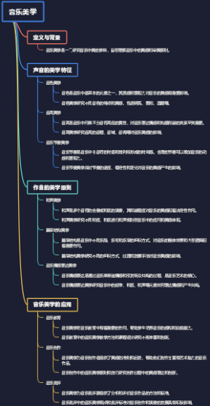 音乐美学