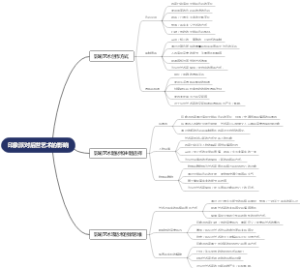 印象派对后世艺术的影响