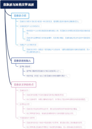 意象派与其他文学流派