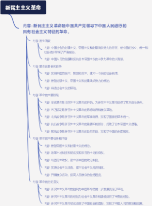 新民主主义革命