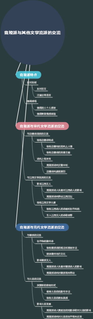 竟陵派与其他文学流派的交流