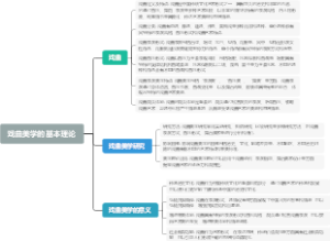 戏曲美学的基本理论