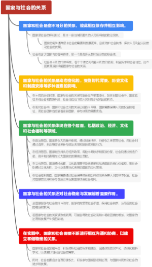 国家与社会的关系