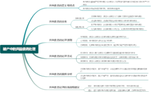 破产中的共益债务处理