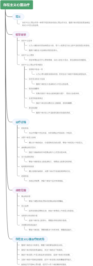 存在主义心理治疗