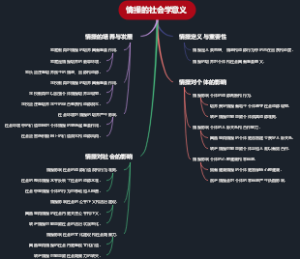 情操的社会学意义