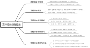 宫体诗的历史背景