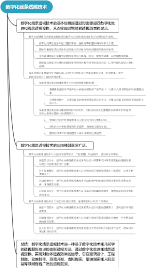 数字化线条透视技术