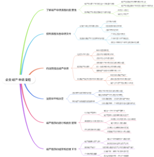 企业破产申请流程