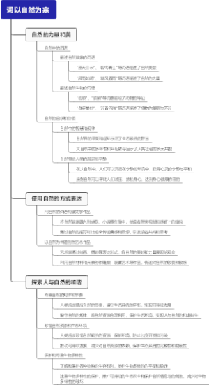 词以自然为宗