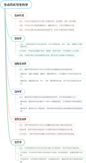 生命形式与生物学