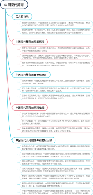中国现代美育